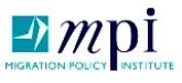 Migration Policy Institute
